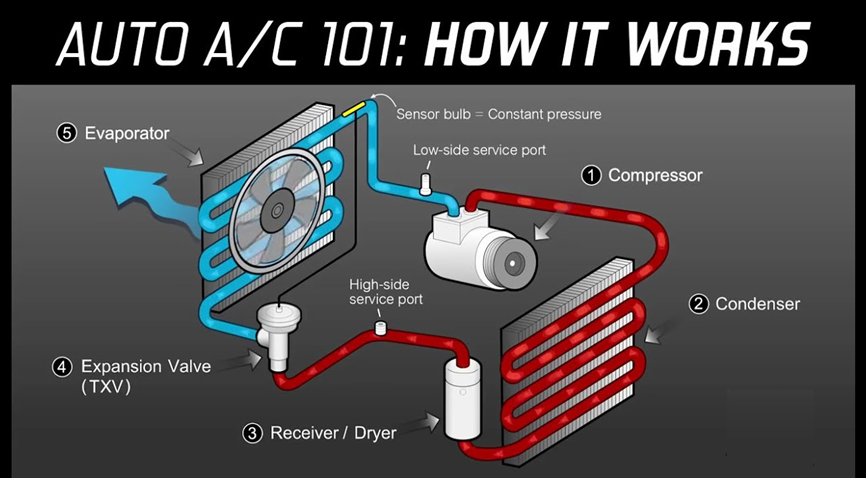 Air Conditioning